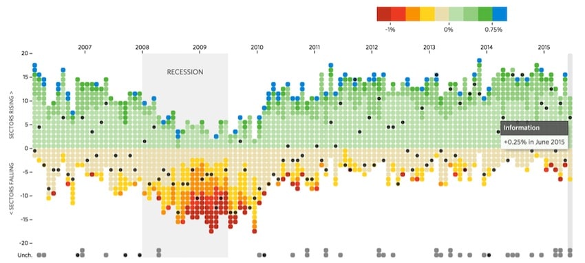 Data visualization in Python