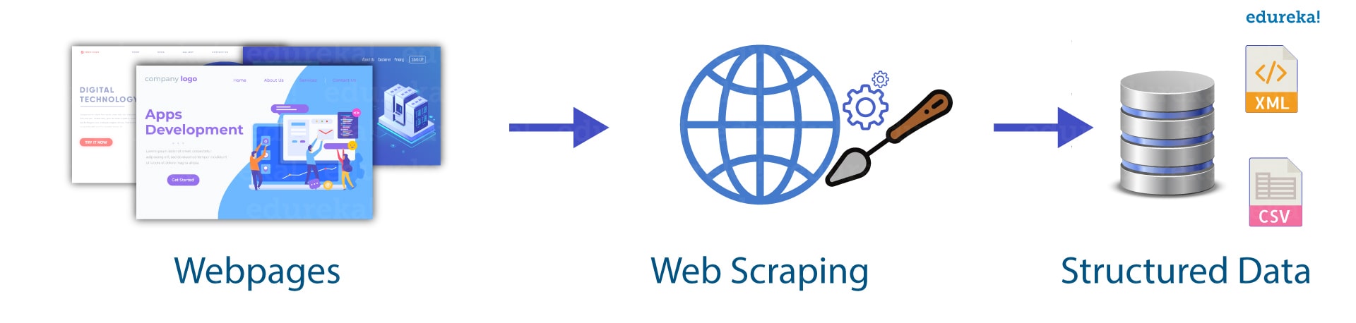 How web scraping works image